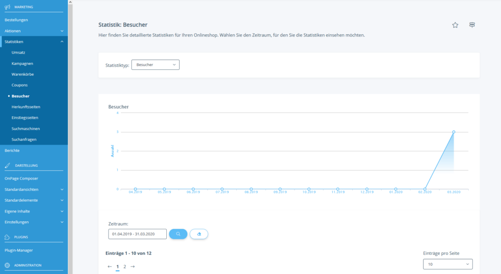 Besucher-Statistik in JTL-Shop