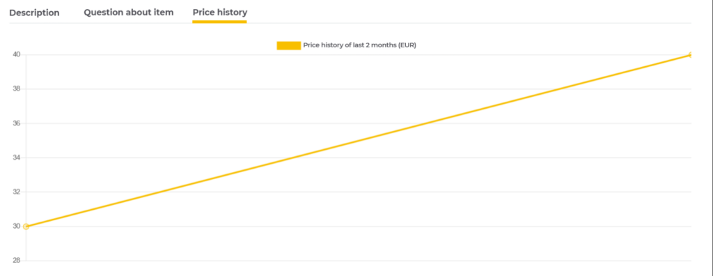 Graphic depiction of the price history in JTL-Shop 5