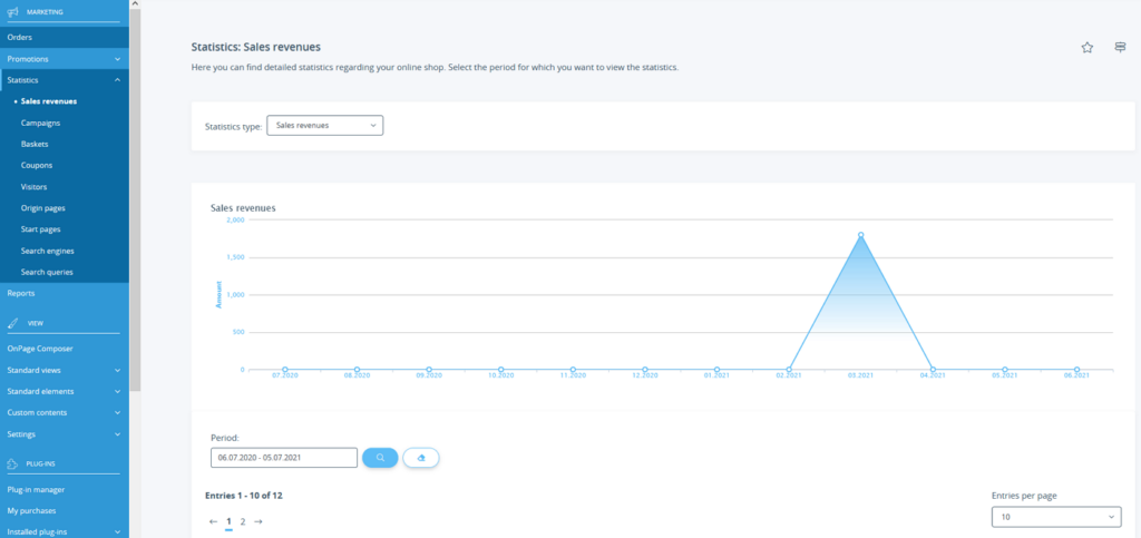 Statistics for sales in JTL-Shop