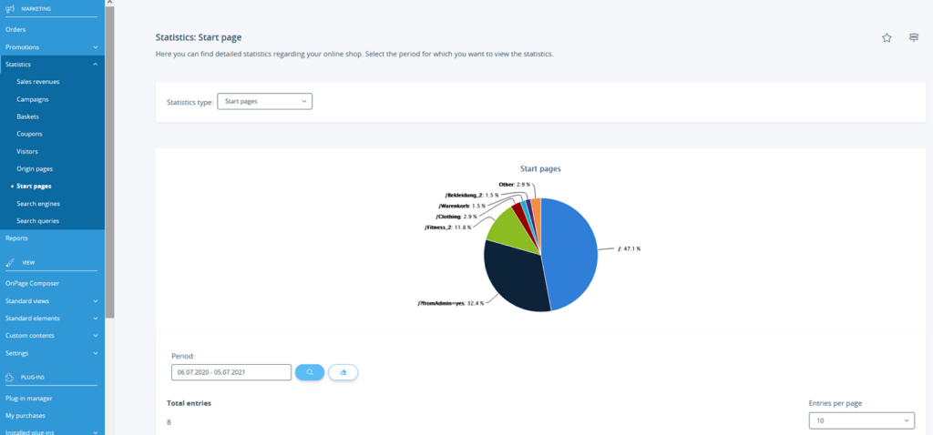 Start page statistics in JTL-Shop